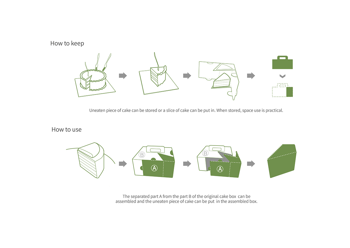packing design，Cake box，Piece of Cake，
