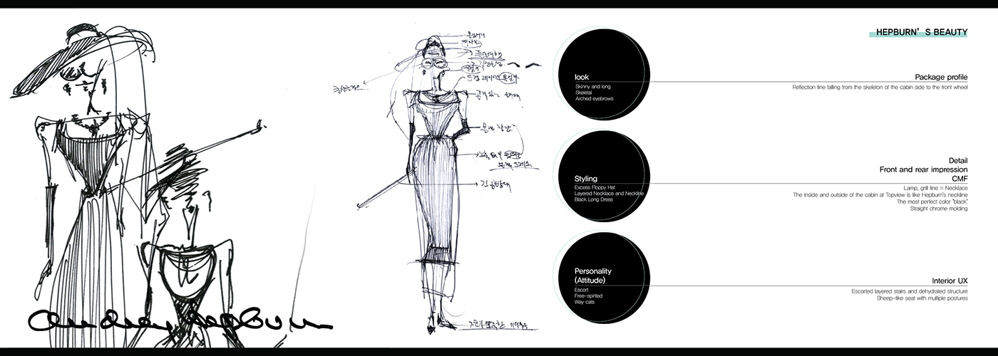 concept，Audrey Hepburn，Automobile design，