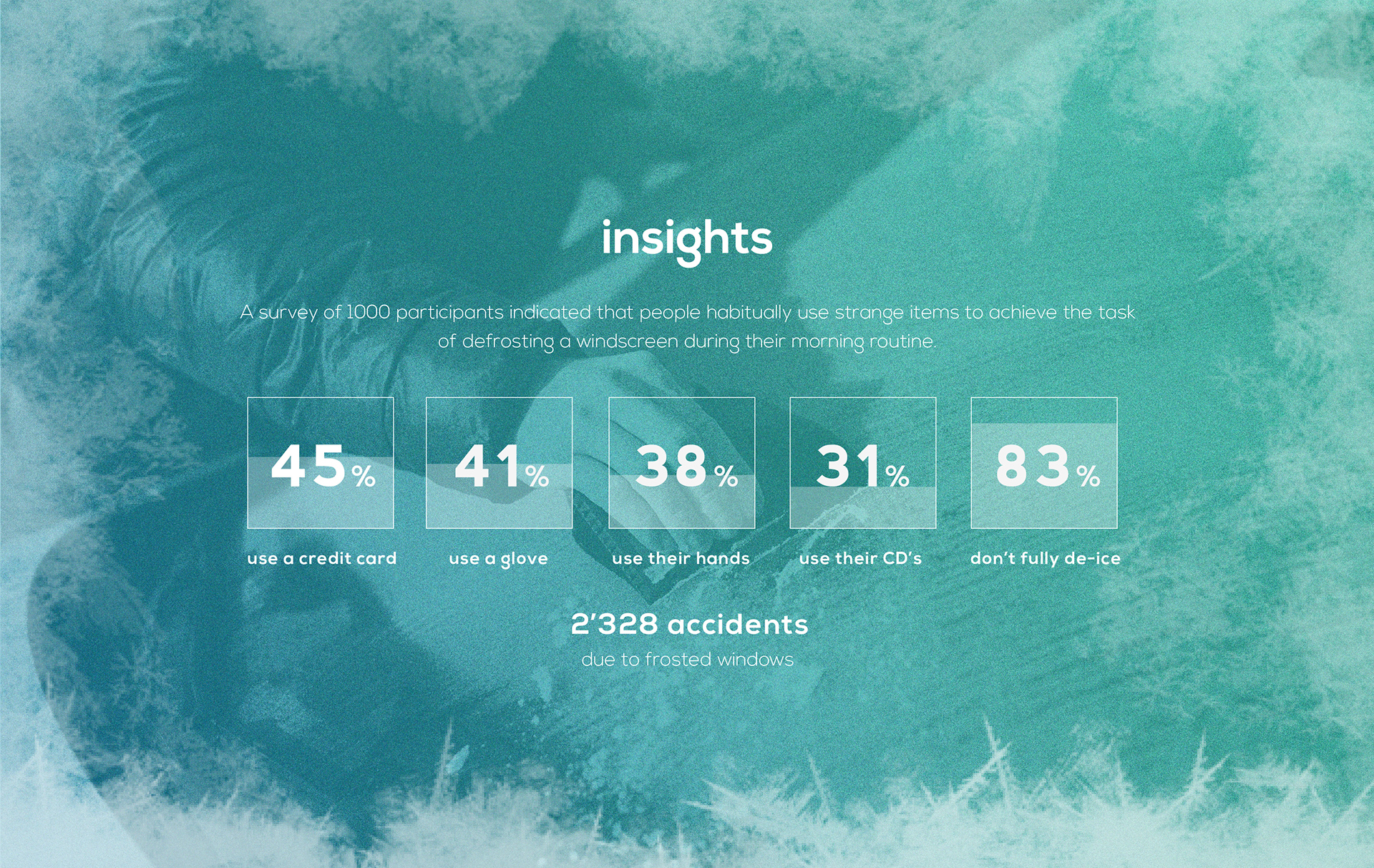 On board equipment，Ultrasonic device，defrost，Deicing，USB charging，conceptual design，