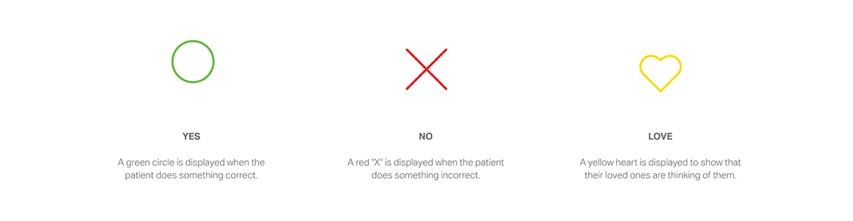 product design，industrial design，medical care，intelligence，