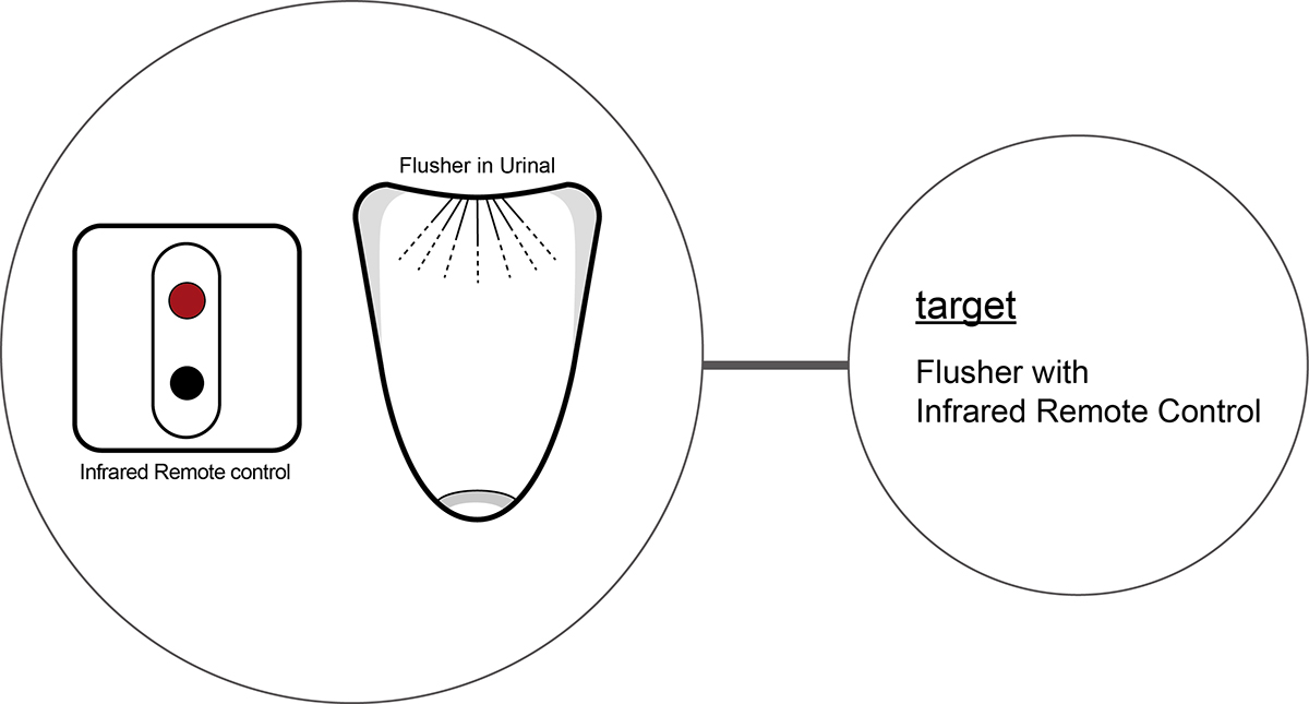 Infrared induction，Flush toilet，