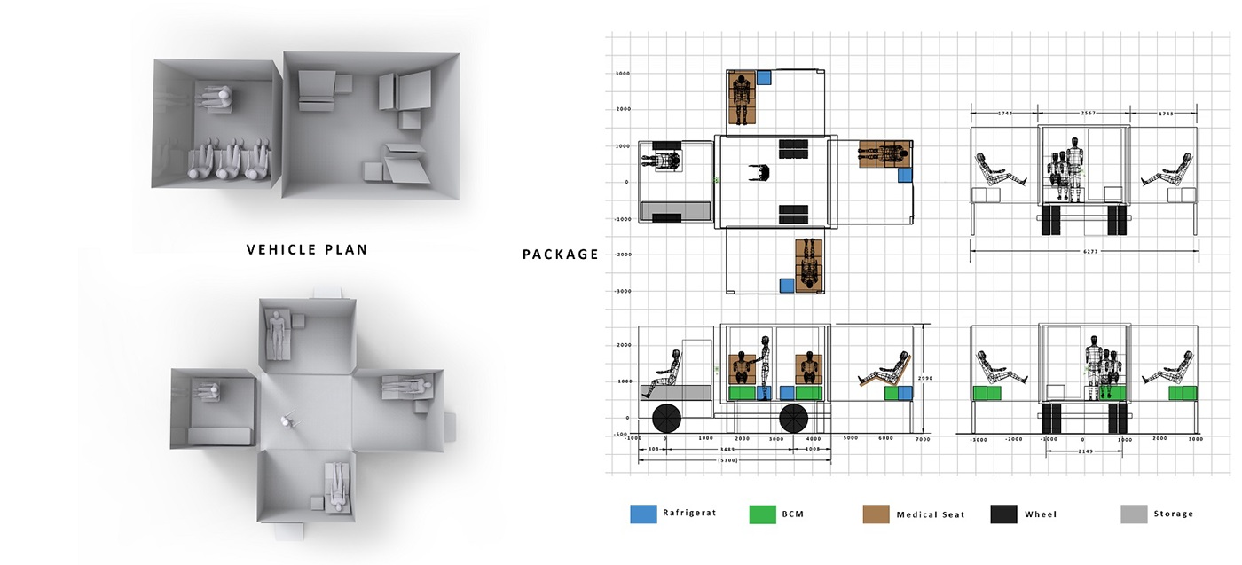 Blood donation vehicle，Distribution map，Red Cross Society，