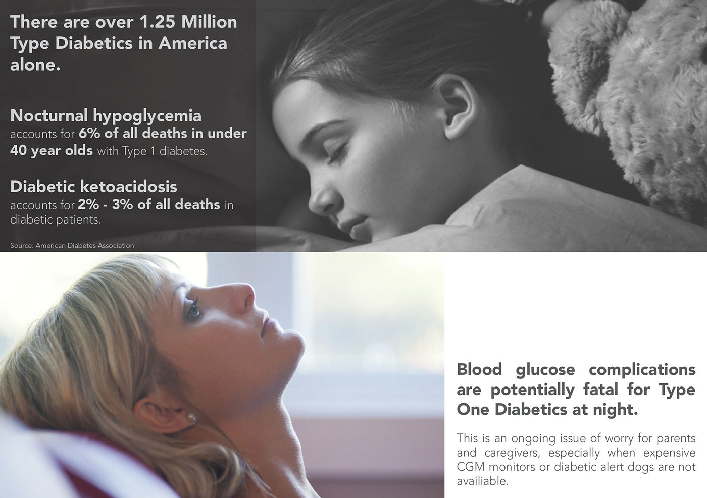 app，Diabetes surveillance，intelligence，