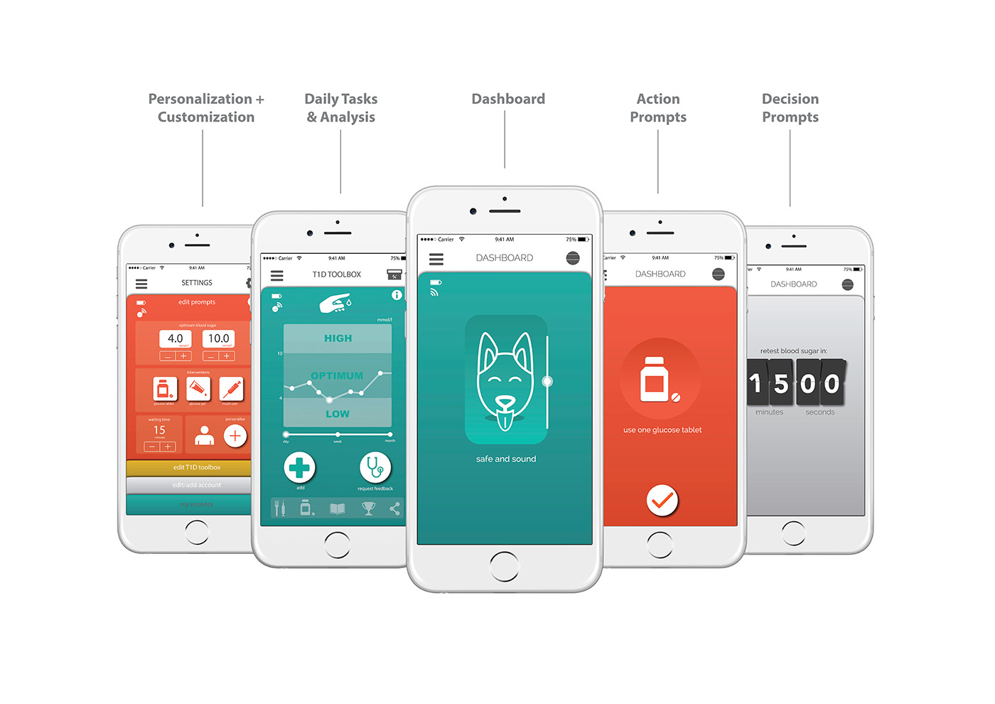 app，Diabetes surveillance，intelligence，