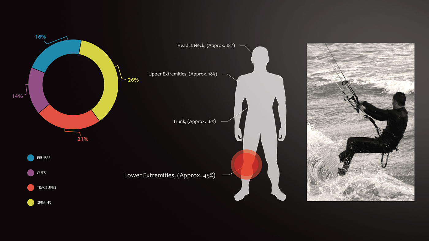 kneepad，equipment，motion，