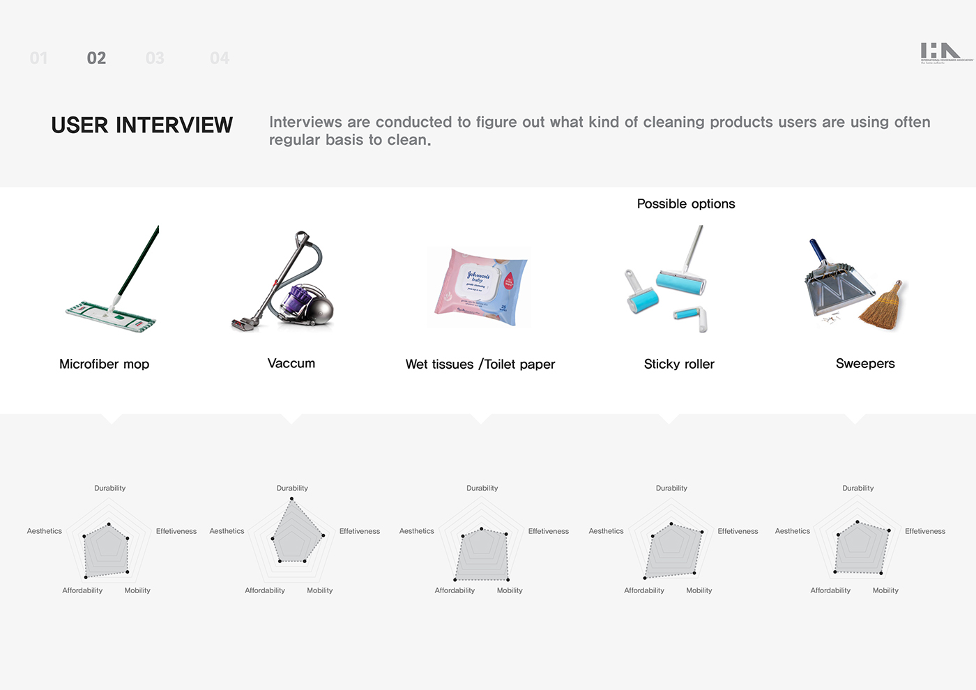 adsorbent，household，cleaning products，Clean hair，