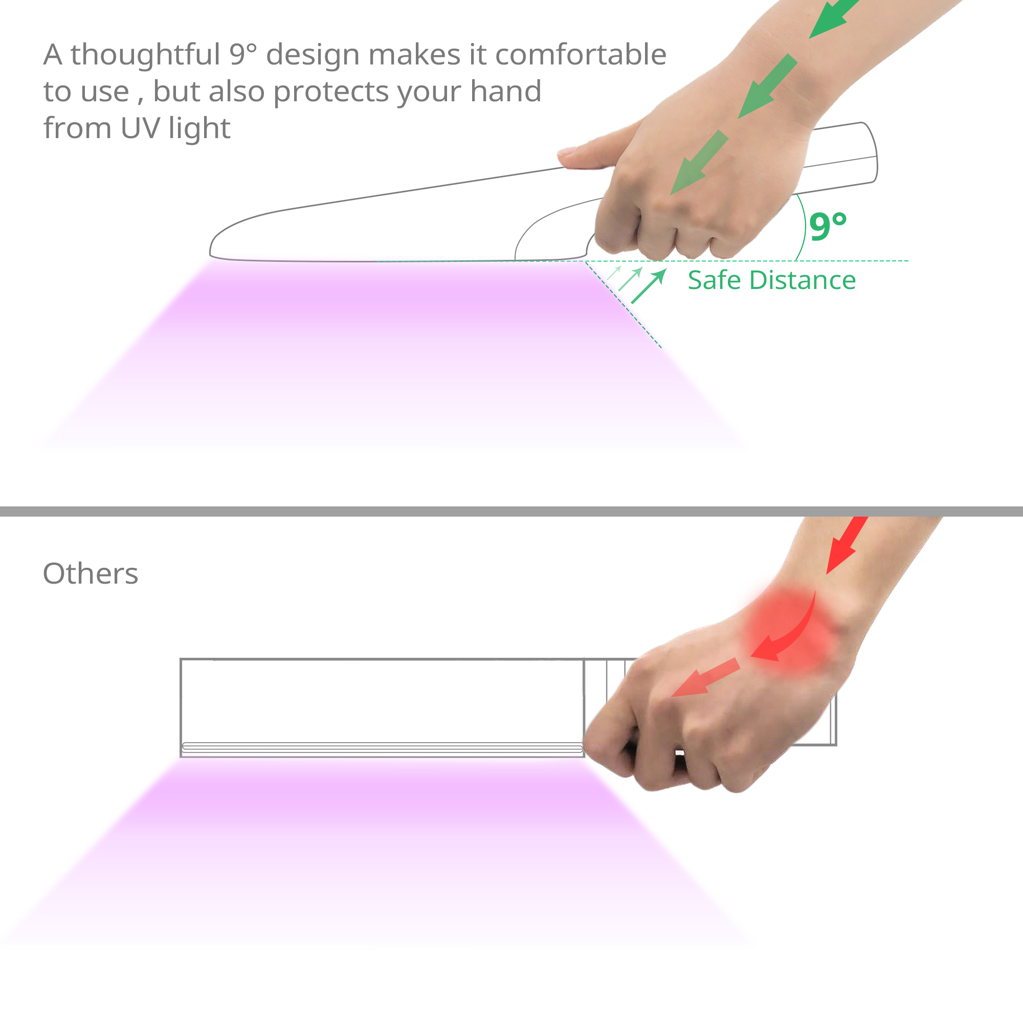Ultraviolet sterilization，UVC，Portable，European product design award，