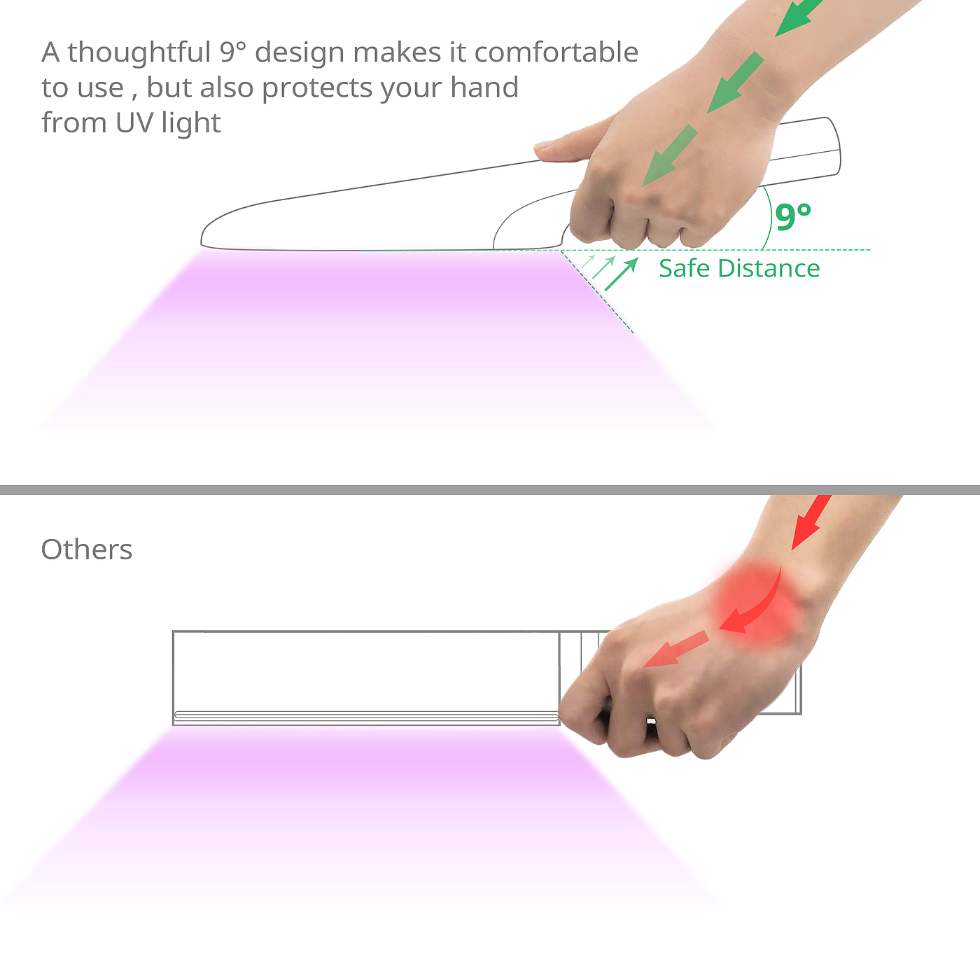 Ultraviolet sterilization，UVC，Portable，European product design award，