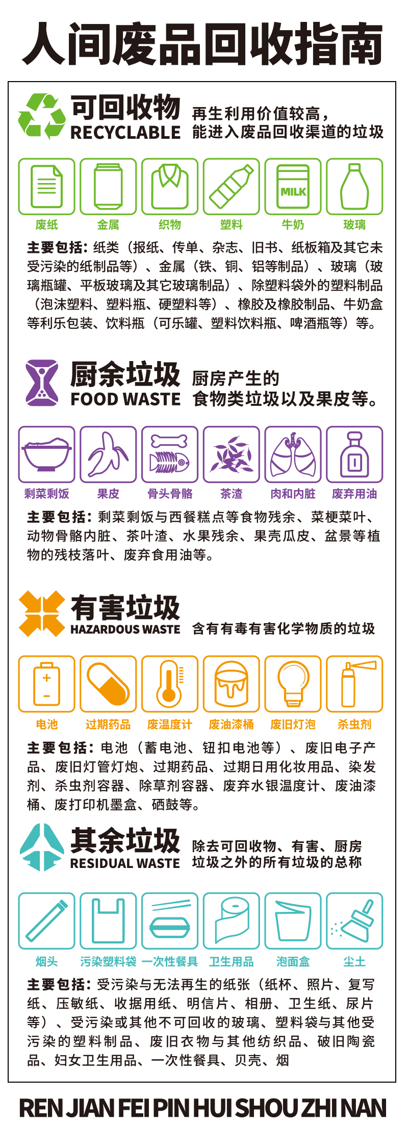 Daily necessities，