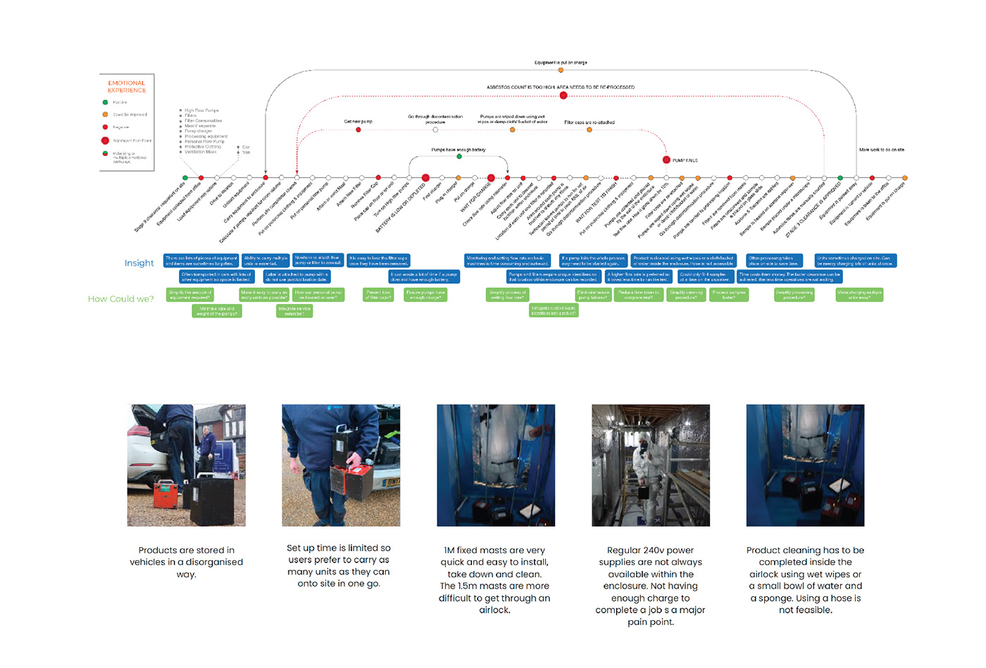Casella，High space，Fall prevention，waterproof，pump，