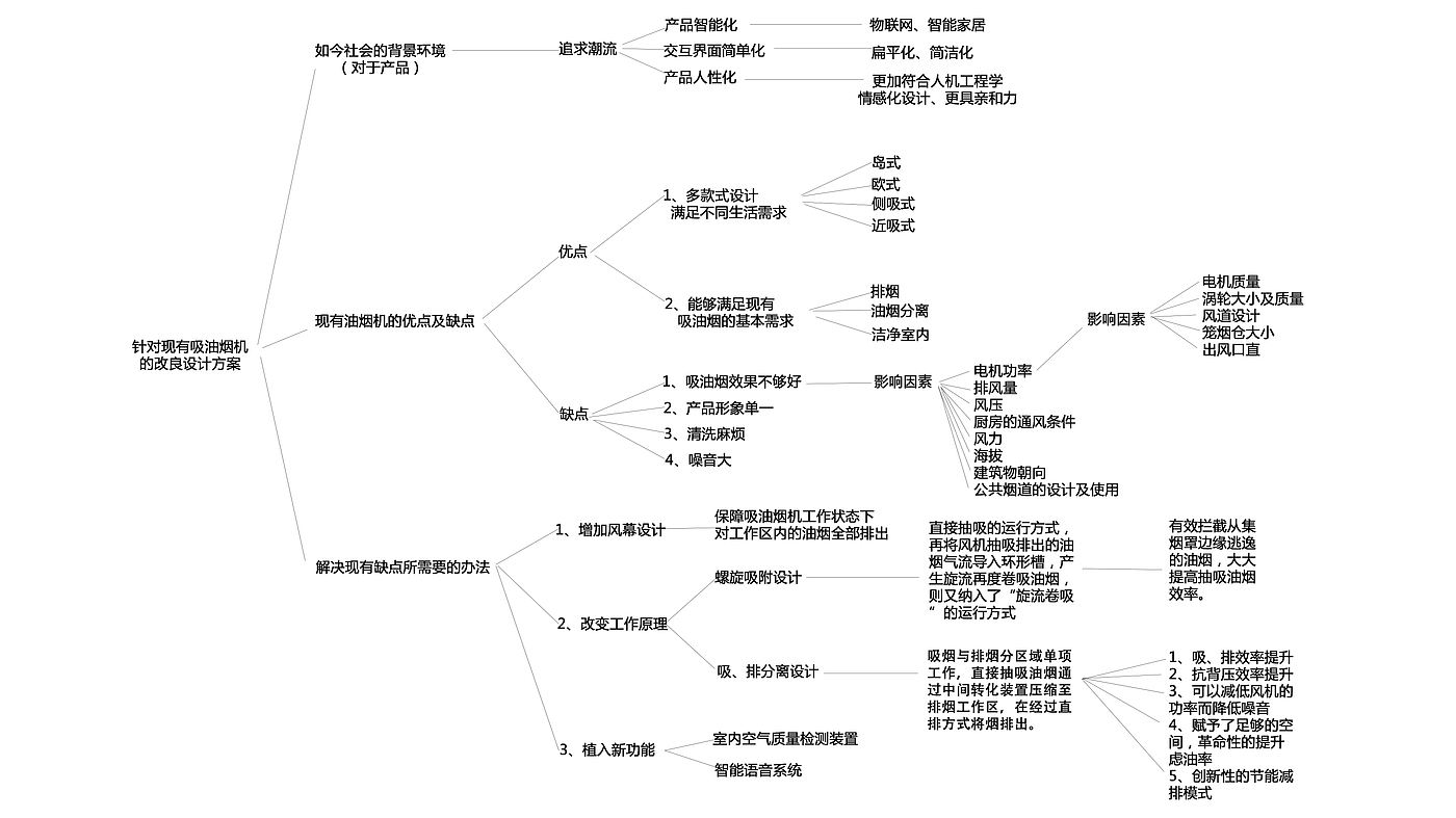 吸油烟机，