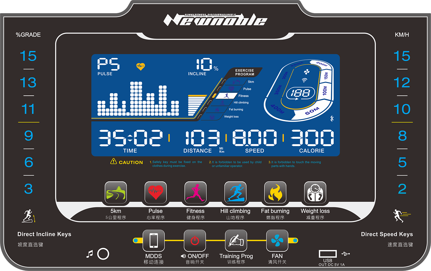 Treadmill，