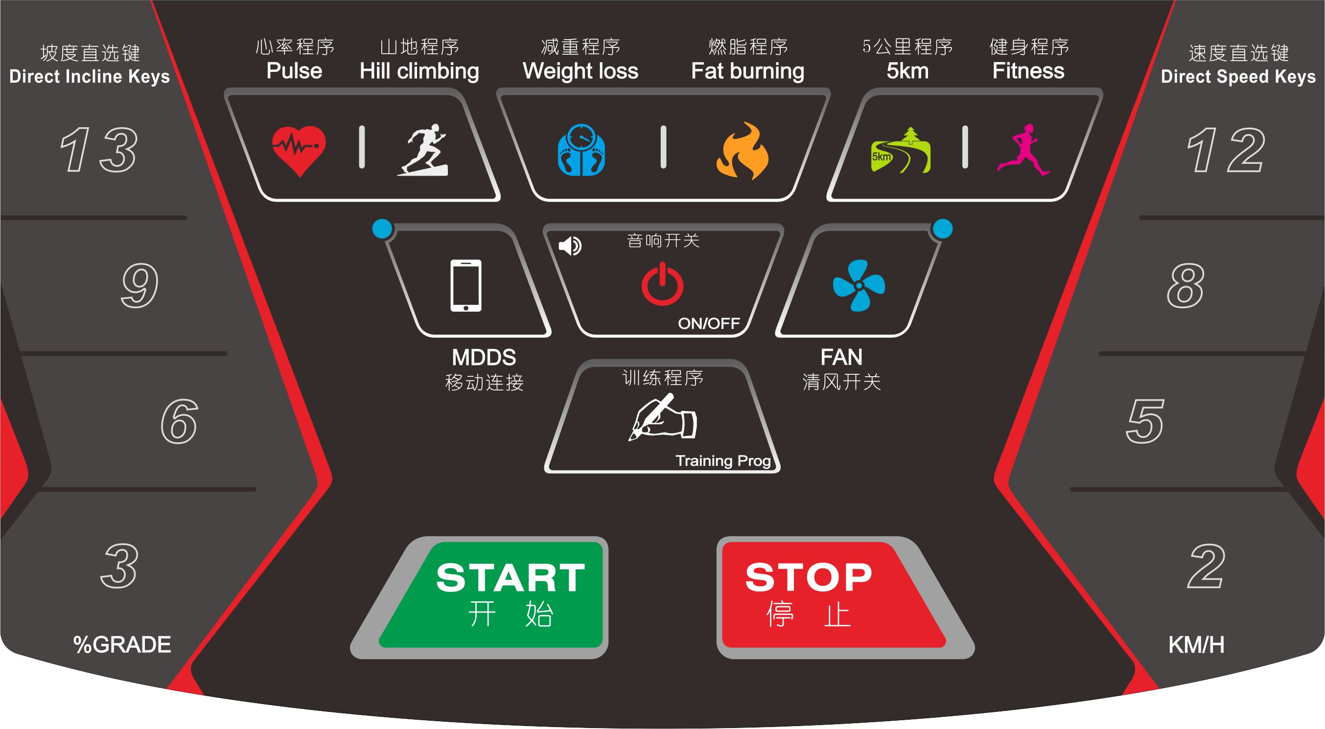 Fitness equipment，Treadmill，