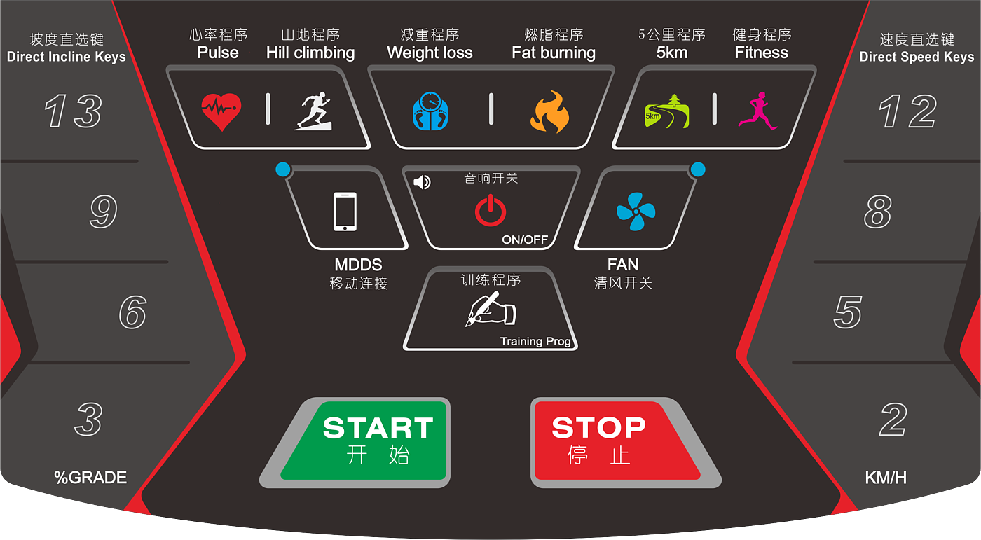 Fitness equipment，Treadmill，