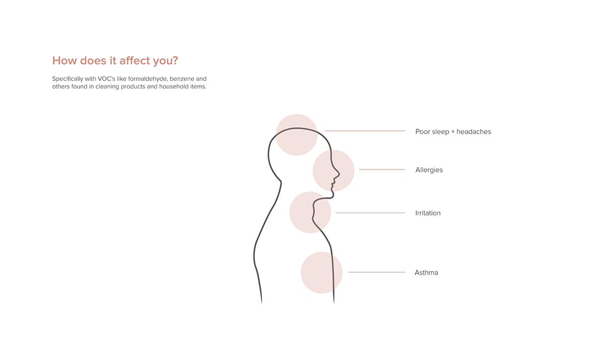 Air detection，intelligence，