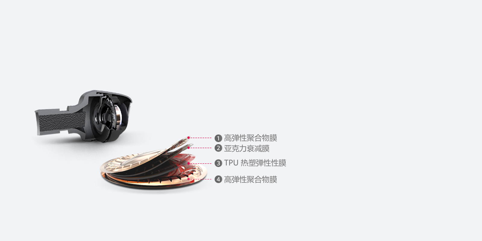 lg，headset，Bluetooth，product design，