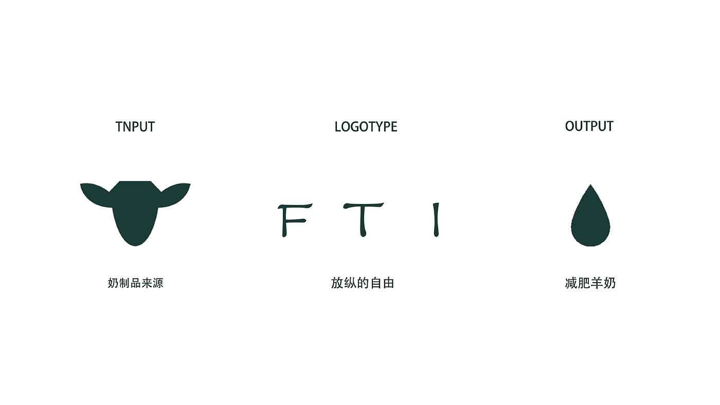 packing design，