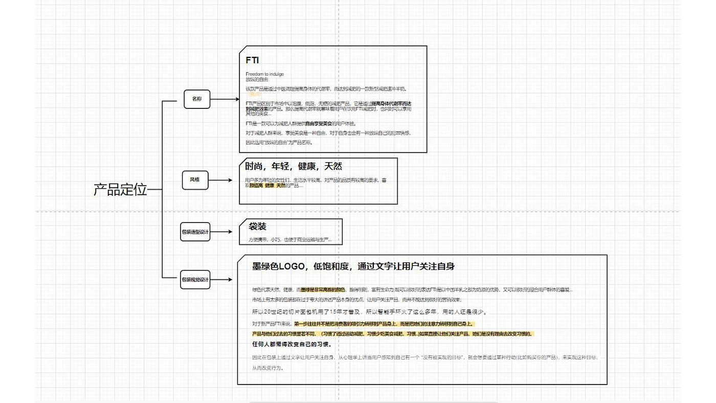 packing design，