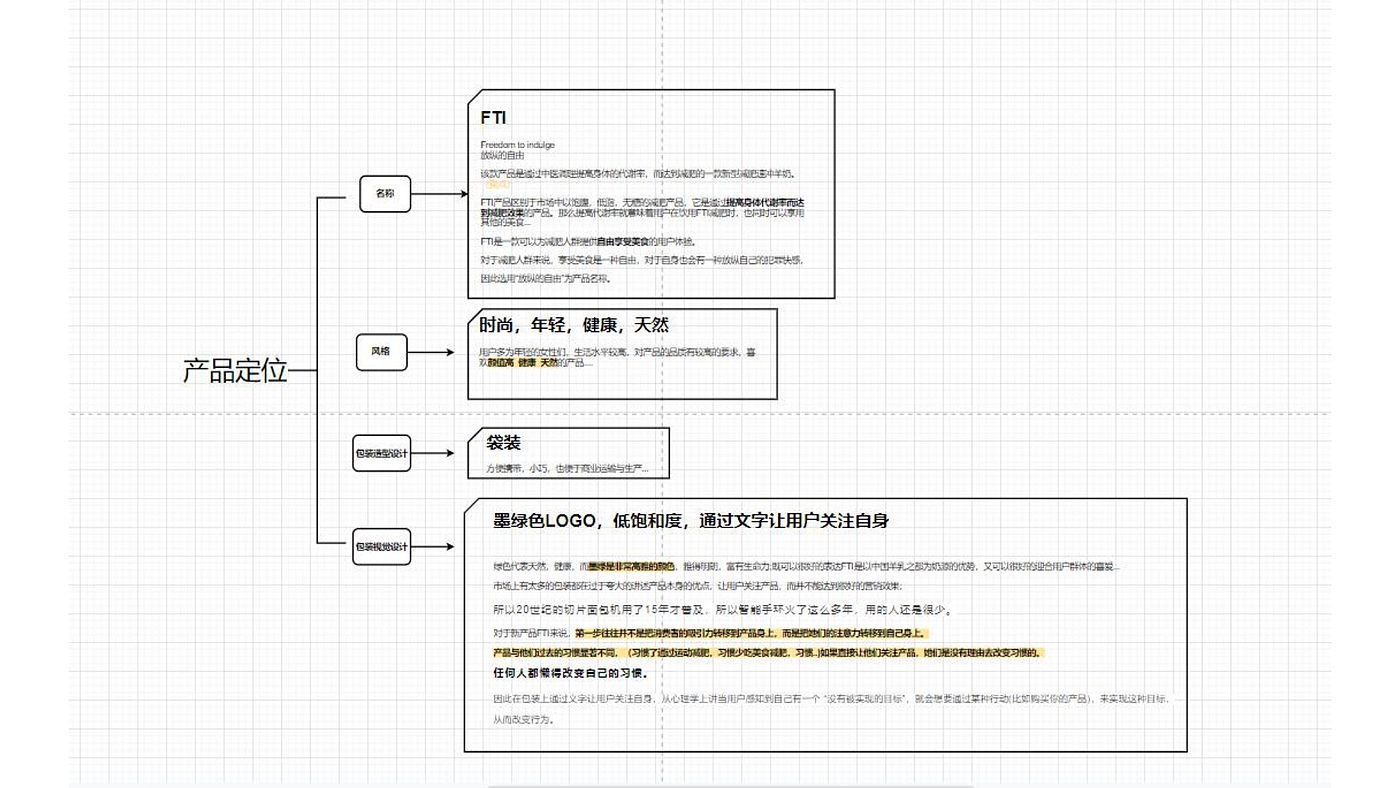 包装设计，