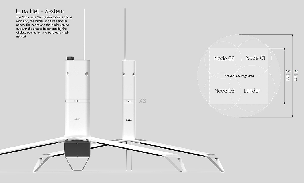 NET MONTH，concept，communication system ，