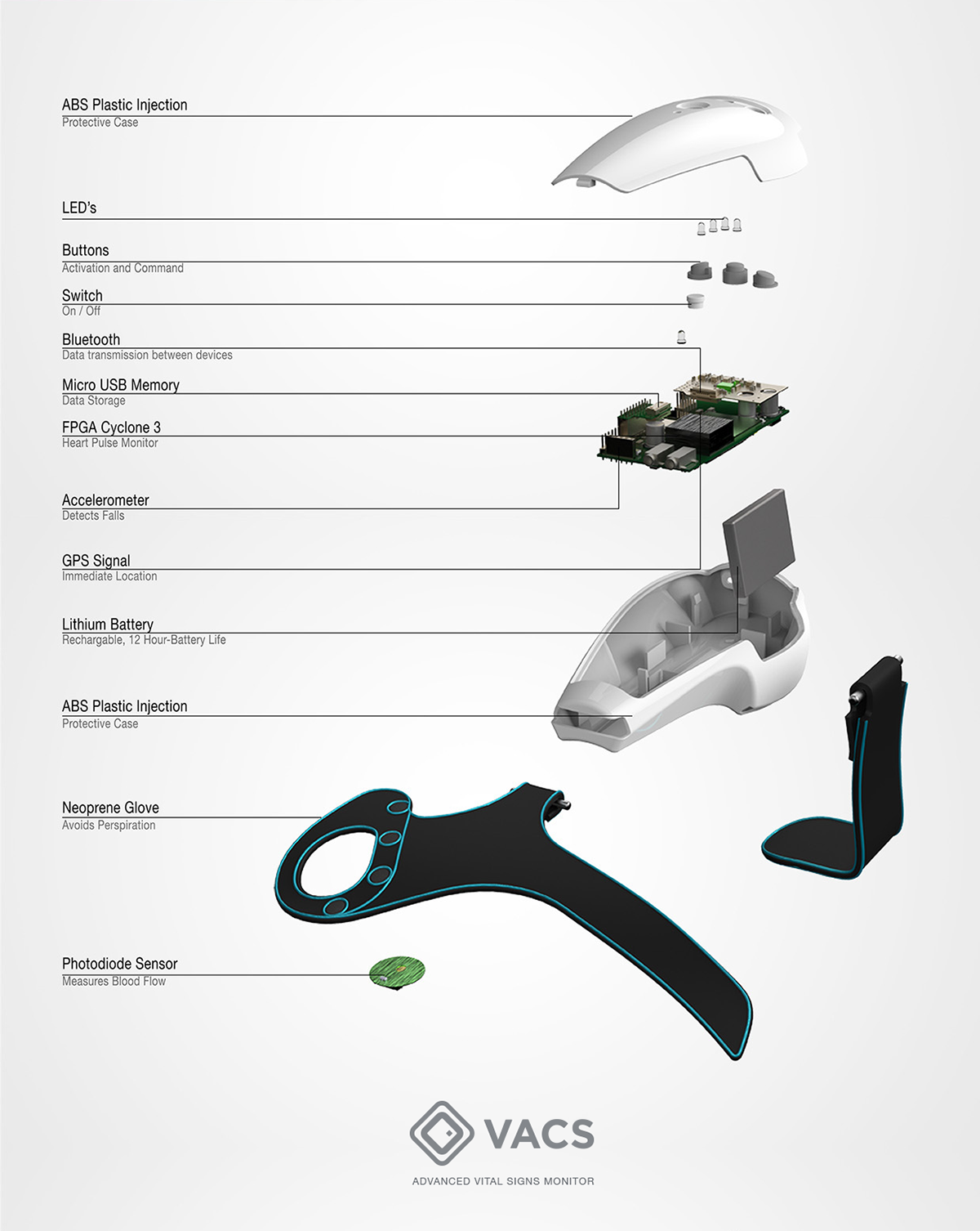 aged，Double Ninth Festival，Physical sign monitoring，sensor，Medical equipment，
