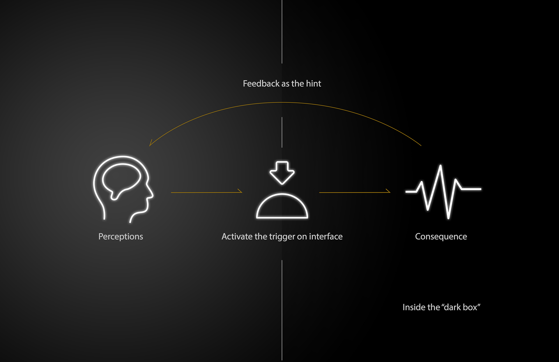 Musical Instruments，for entertainment，Tactile sensation，