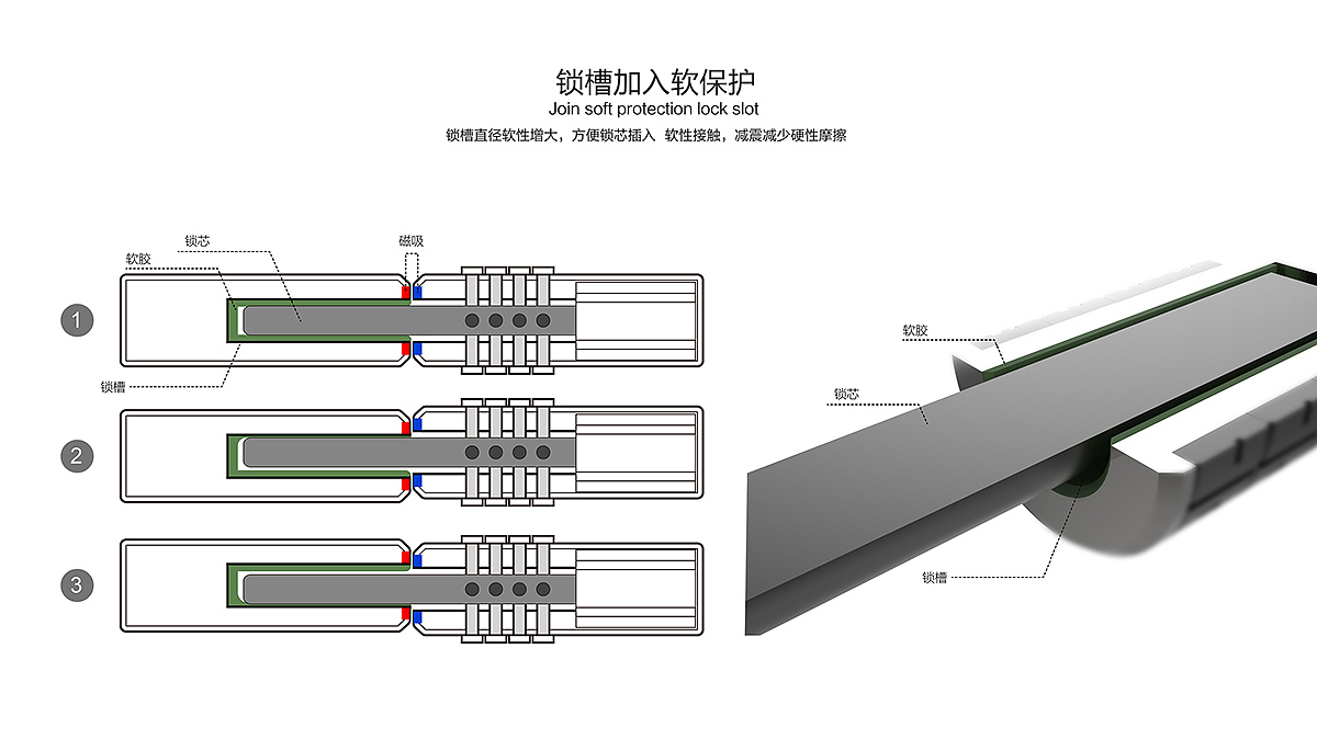 Door handle，Intelligent lock，industrial design，product design，