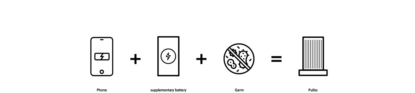 Charger，disinfect，lamp，