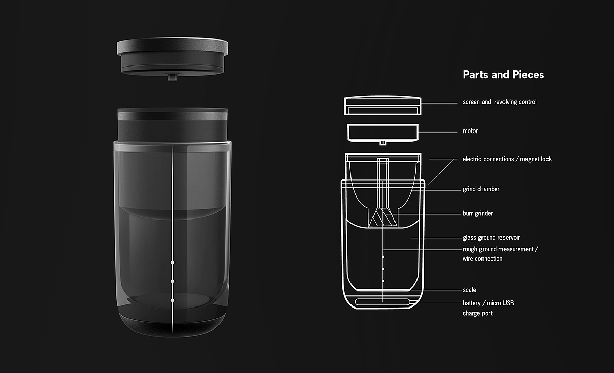 Coffee machine，Coffee mill，coffee bean，glass，