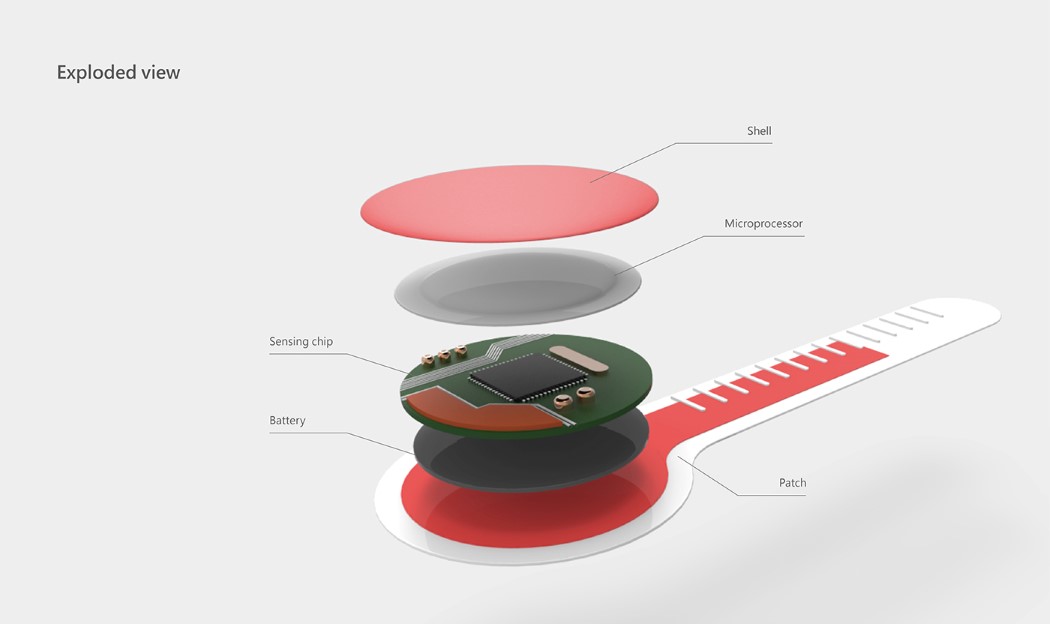 thermometer，Cloud data，interactive，hommization，