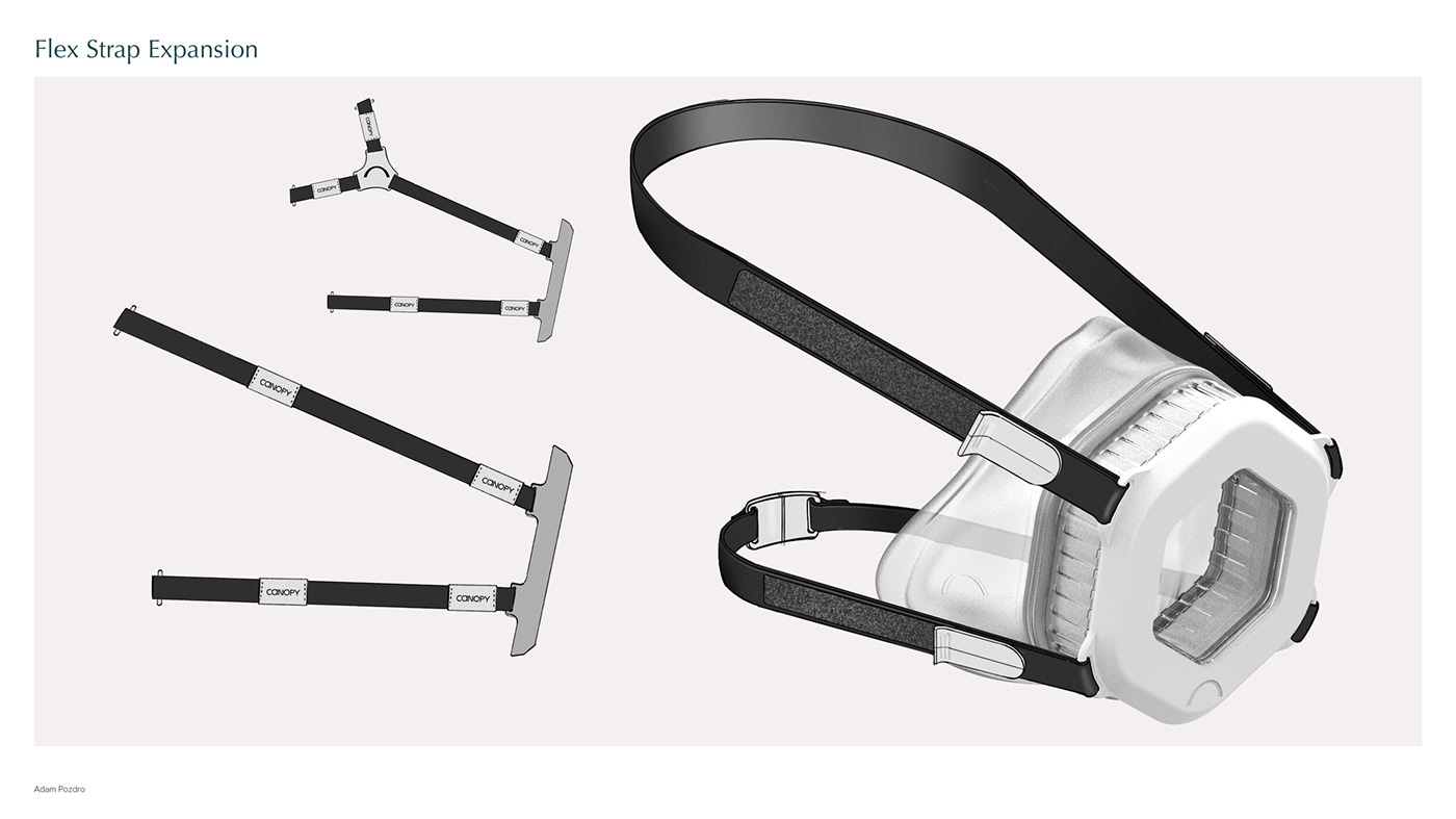 Mask，respirator，face shield，