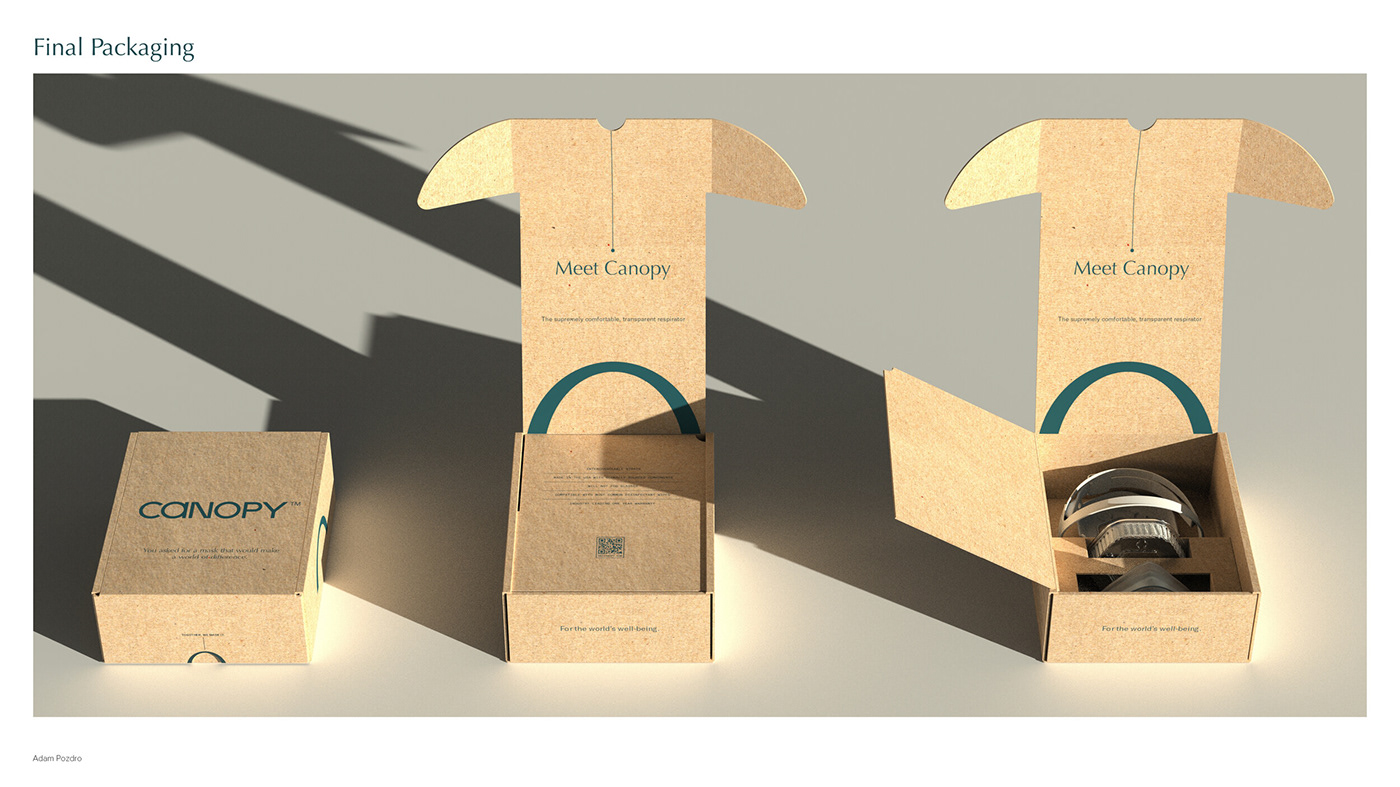 Mask，respirator，face shield，