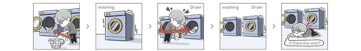 Washing machine，dryer，dryer，