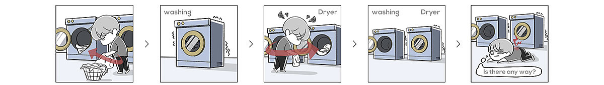 Washing machine，dryer，dryer，
