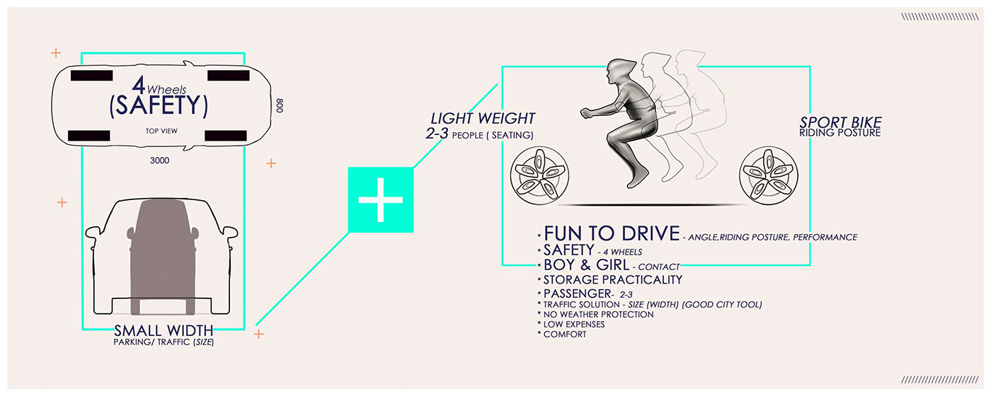 Electric locomotive，concept，Hand drawn，