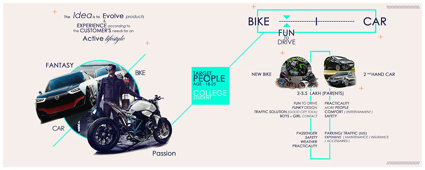 Electric locomotive，concept，Hand drawn，