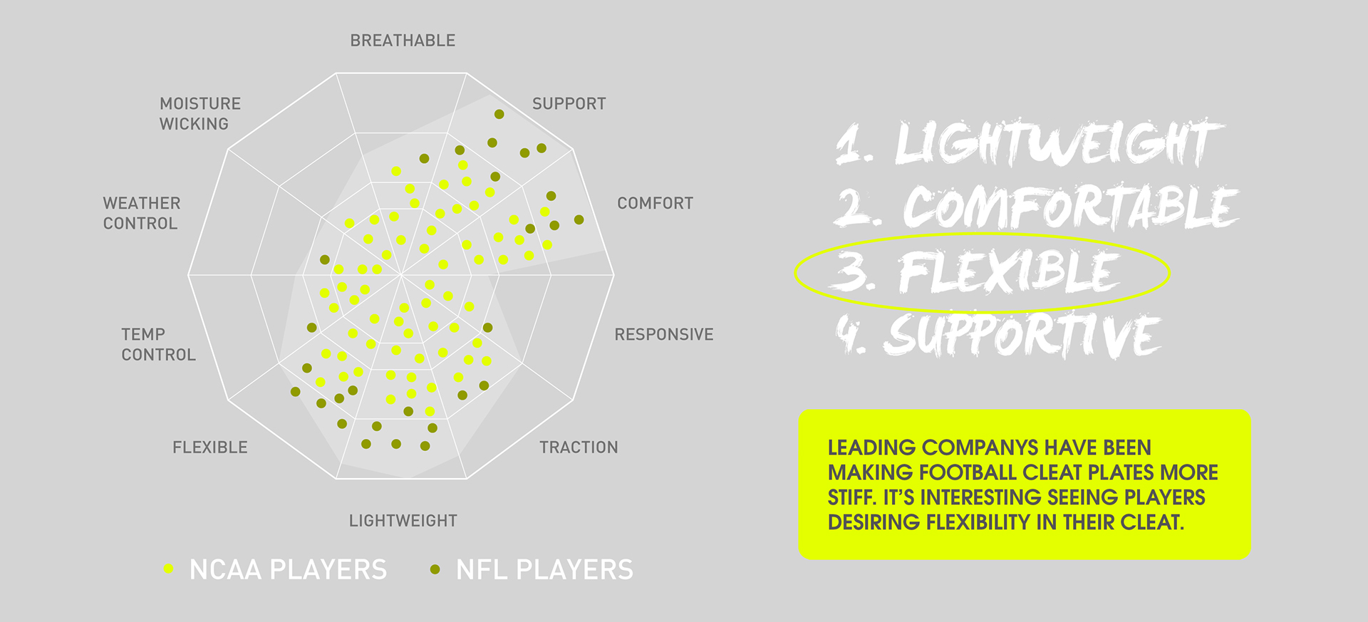 brand，American football，Adidas，Soccer shoes，