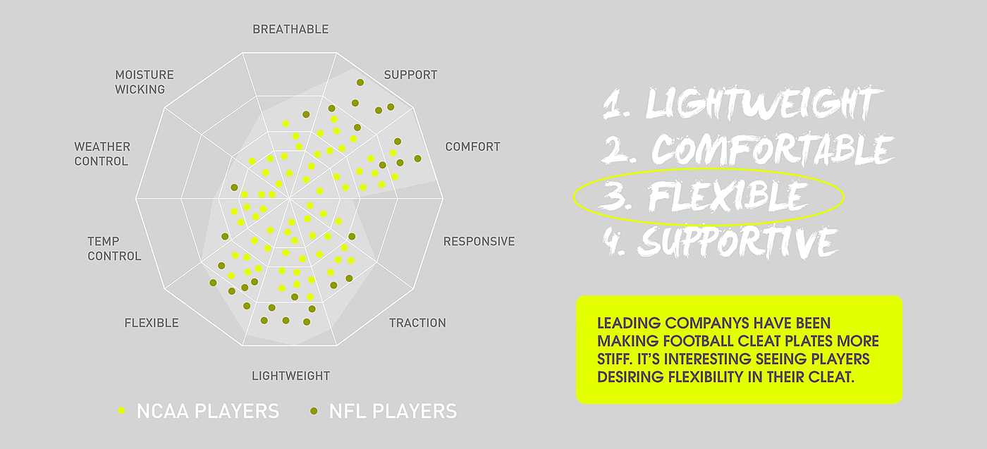 brand，American football，Adidas，Soccer shoes，