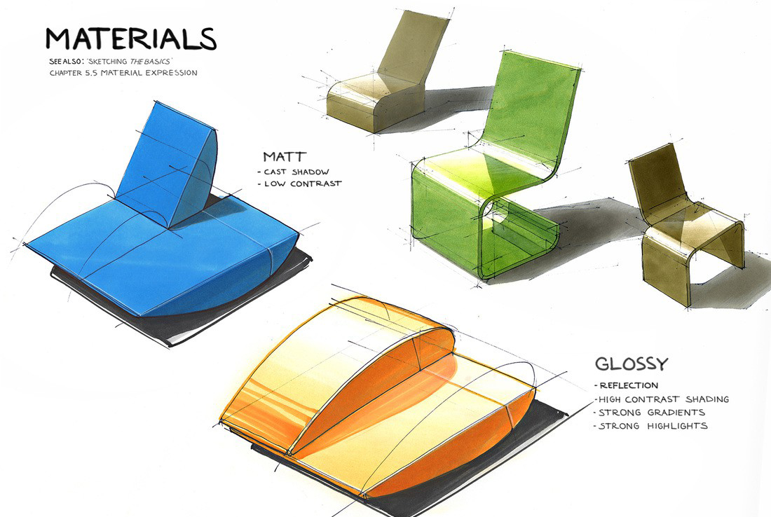 product design，Hand drawn，course，Novice must see，