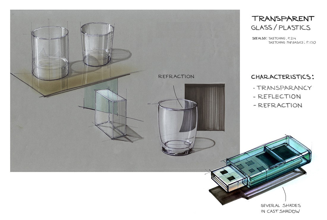 product design，Hand drawn，course，Novice must see，