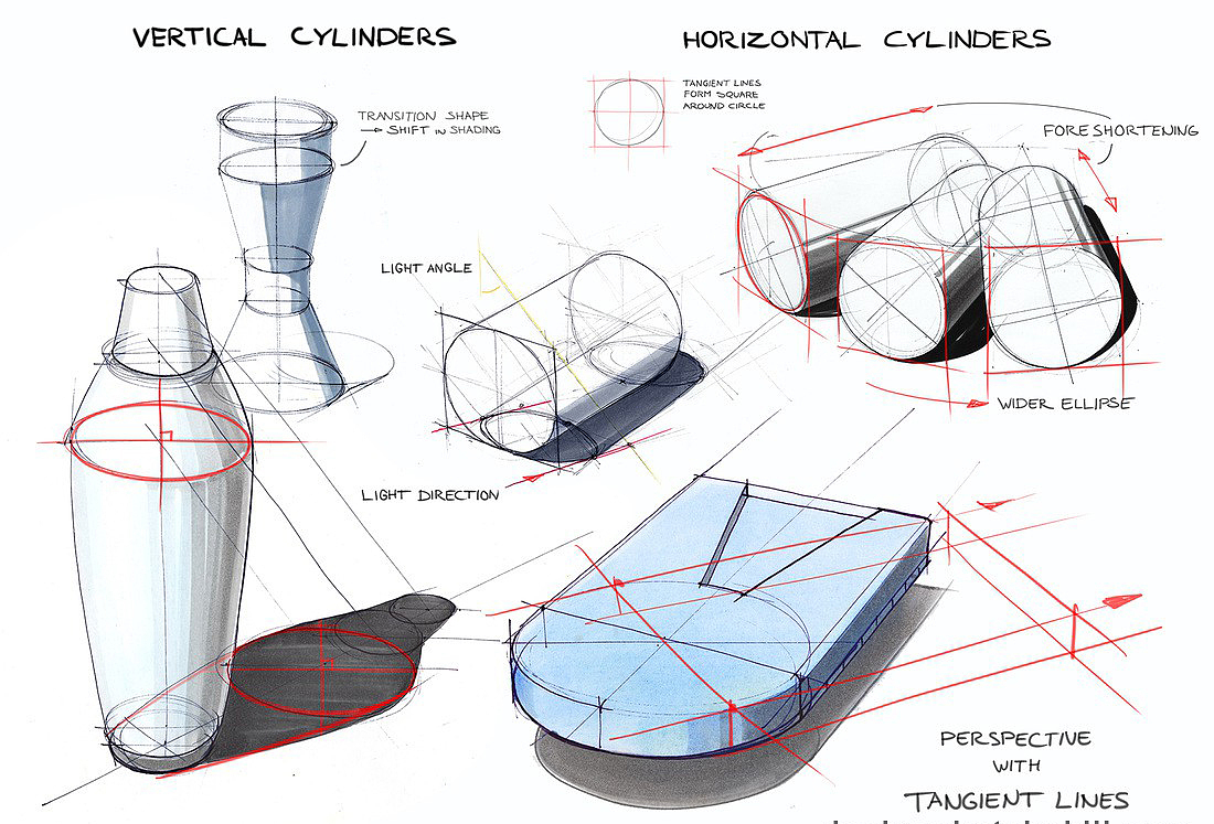 product design，Hand drawn，course，Novice must see，