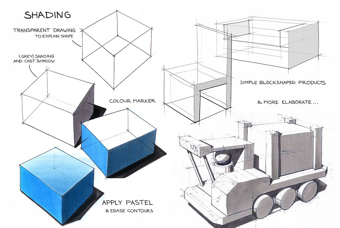 product design，Hand drawn，course，Novice must see，