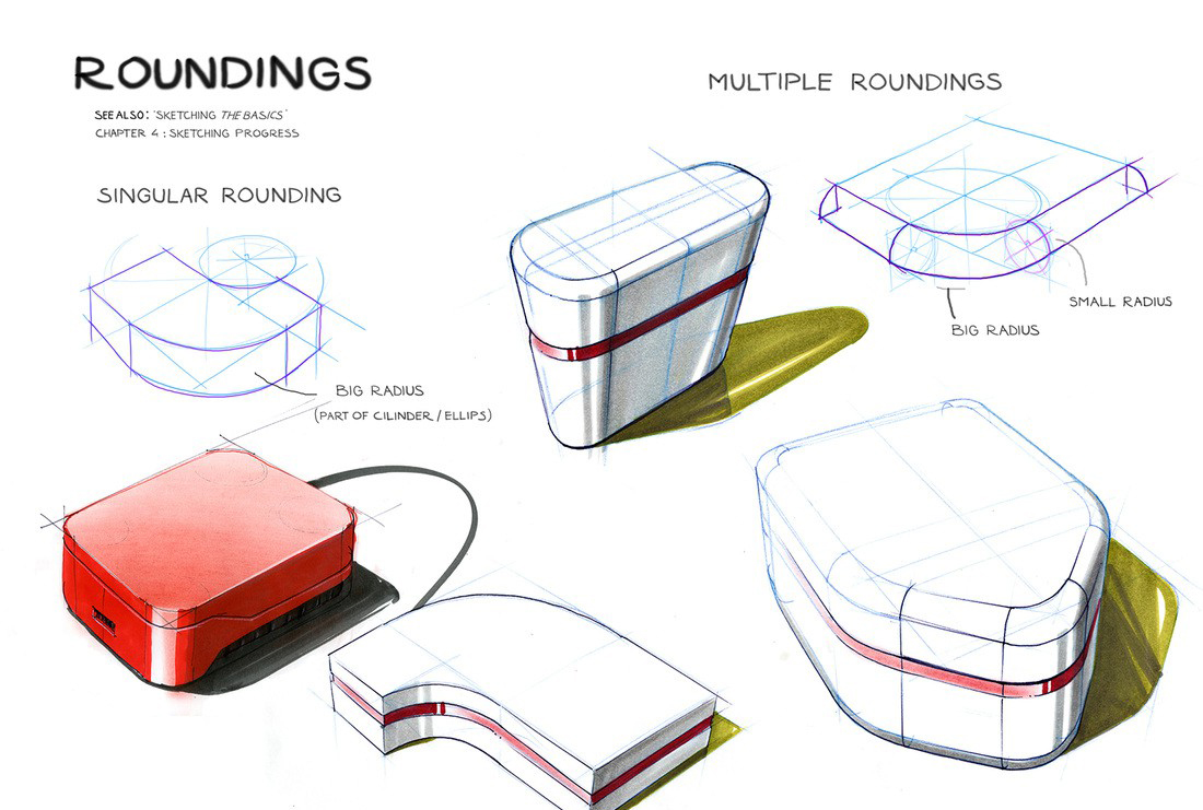 product design，Hand drawn，course，Novice must see，