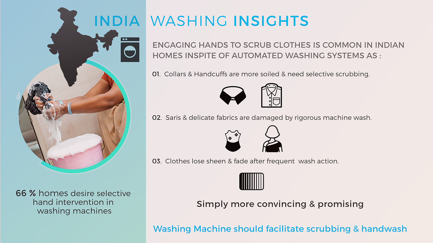 Washing machine，Samsung，