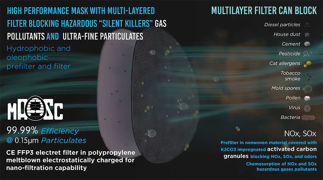 Mask，comfortable，Fan，sensor，