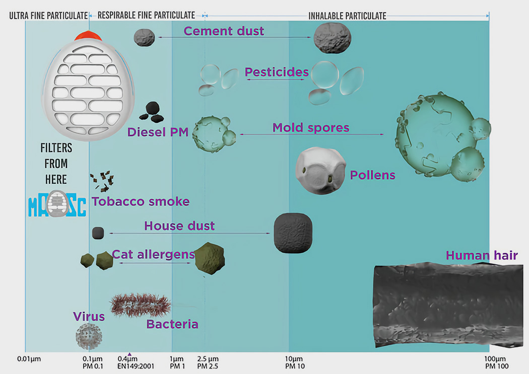 Mask，comfortable，Fan，sensor，
