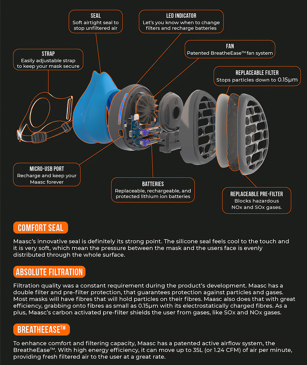 Mask，comfortable，Fan，sensor，