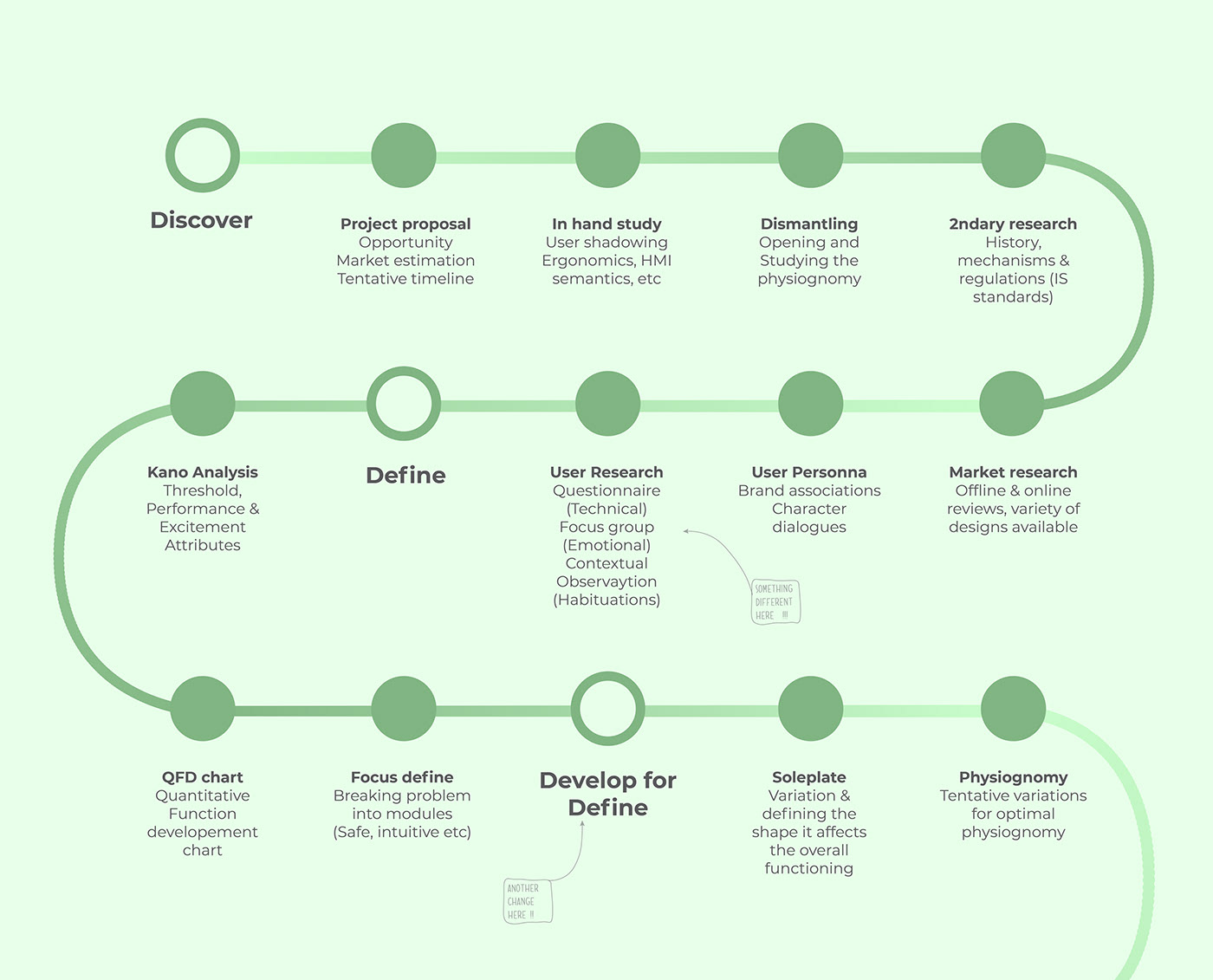 IRONY，Ironing machine，simple，visual，security，