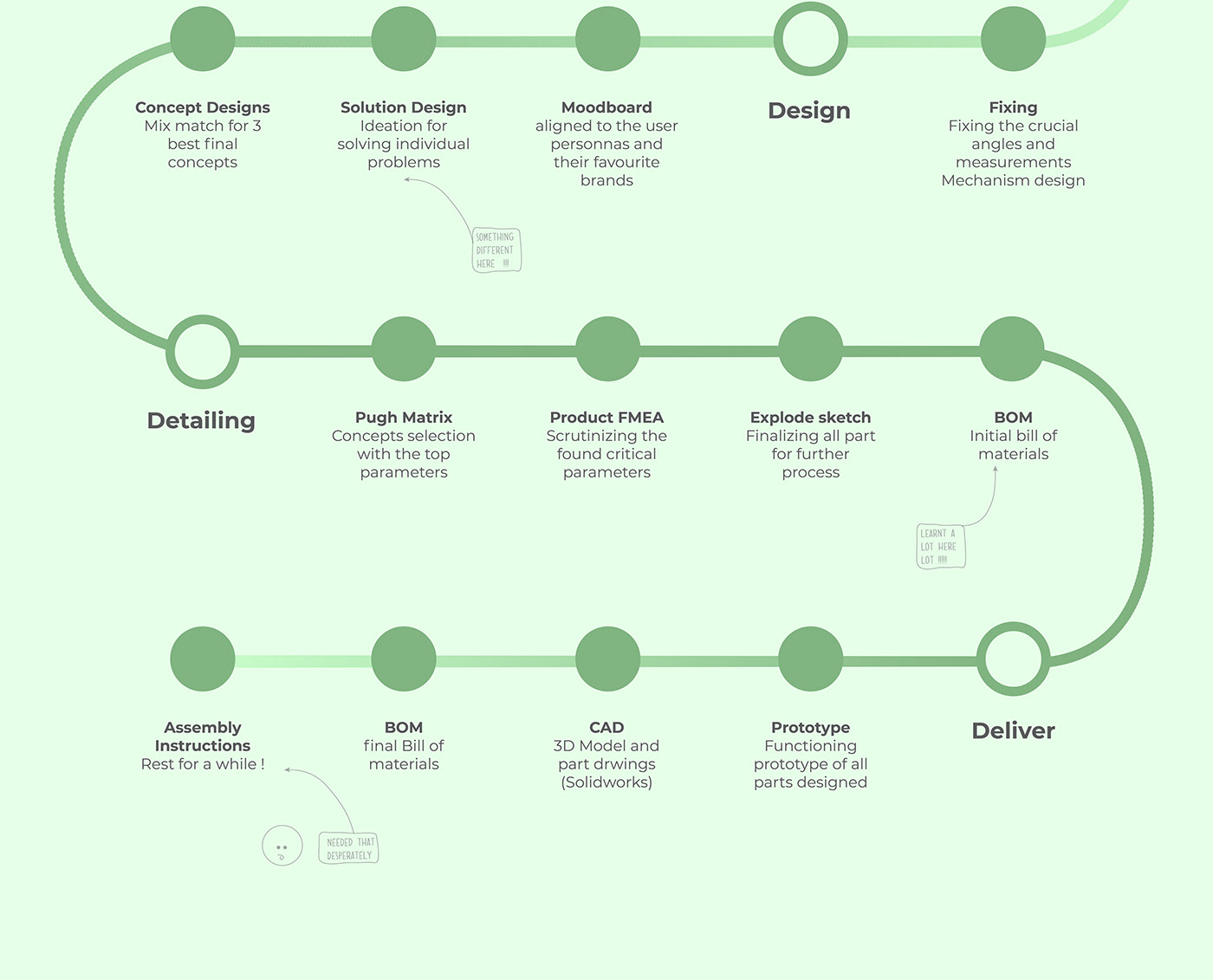 IRONY，Ironing machine，simple，visual，security，