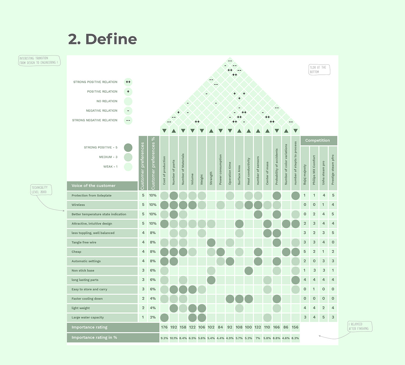 IRONY，Ironing machine，simple，visual，security，